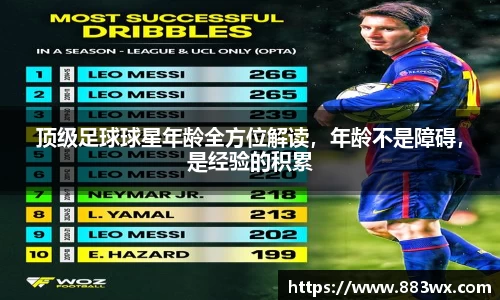 顶级足球球星年龄全方位解读，年龄不是障碍，是经验的积累
